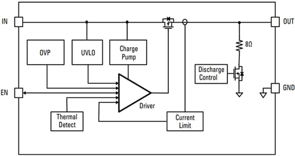 Littelfuse LS0504EDD12 Low-RON Power Distribution Load Switch