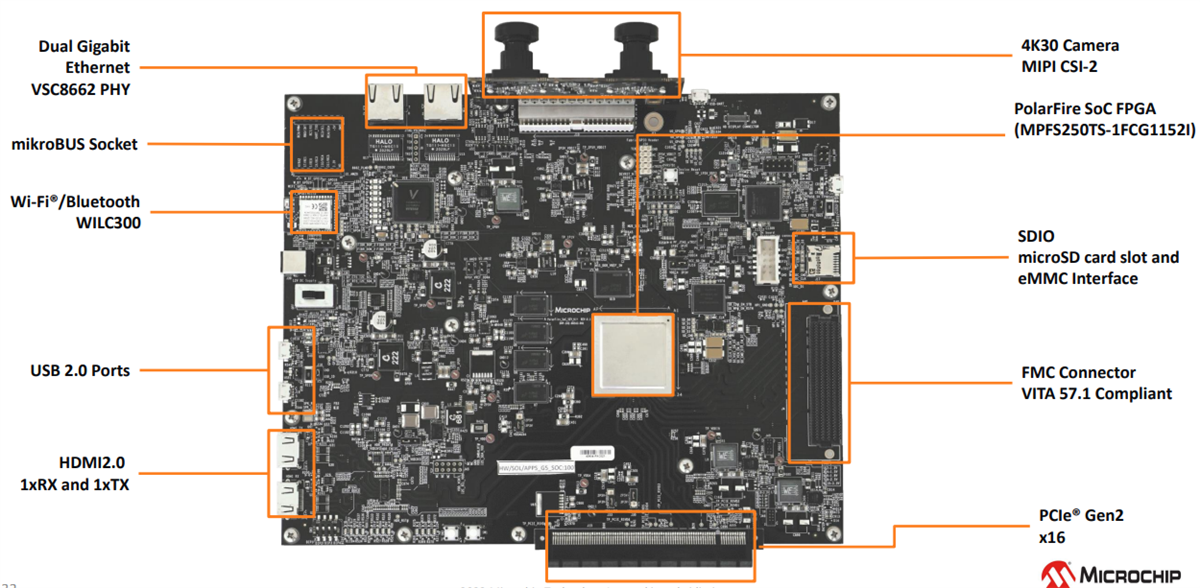 Microchip Technology MPFS250-VIDEO-KIT Polarfire® SoC FPGA Video Kit