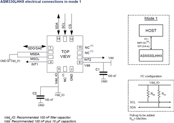 Application Circuit Diagram - STMicroelectronics ASM330LHHX Auto 6-axis ML Core Inertial Module
