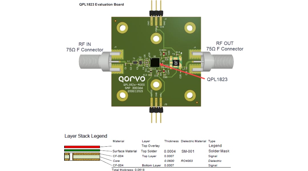 Qorvo QPL1823EVB01 Evaluation Board