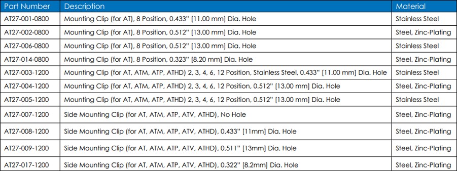 Amphenol Sine Systems A Series™ Clips
