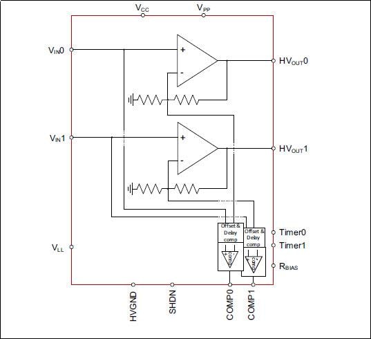 Microchip Technology HV56022 Dual 250V Haptic Drive Amplifier Array