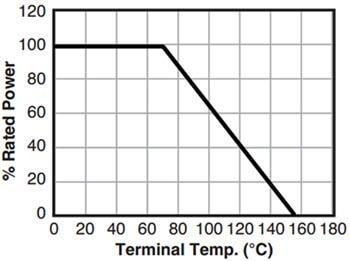 Ohmite ALX Aluminum Nitride Thin Film Chip Resistors