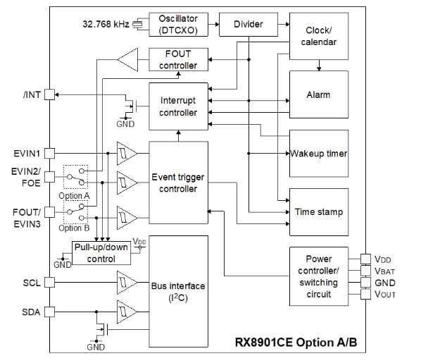 Block Diagram - Epson Timing RX8901CE/4901CE Real-Time Clock Modules