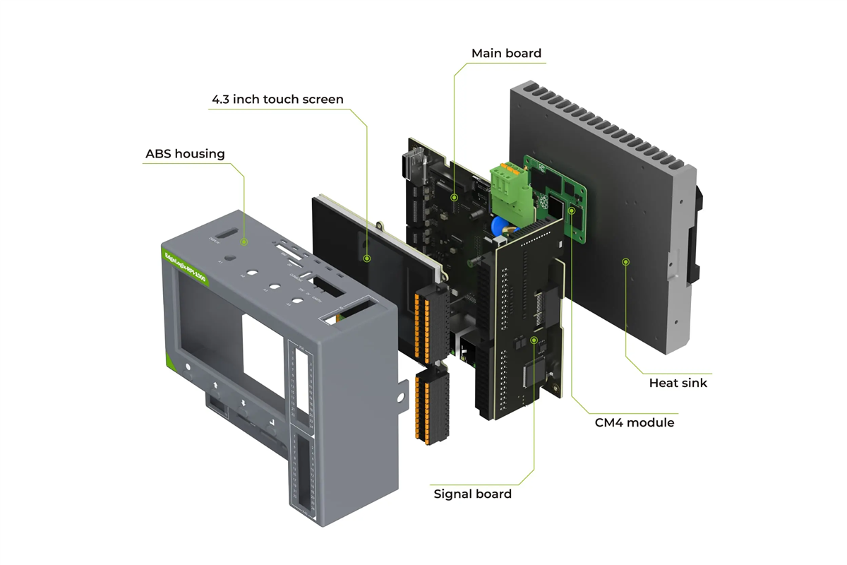 Seeed Studio EdgeLogix-RPI-1000-CM41xx032 Edge Controller