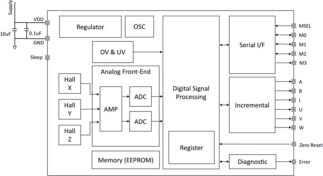 Broadcom AEAT-9955 Programmable Angular Magnetic Encoder