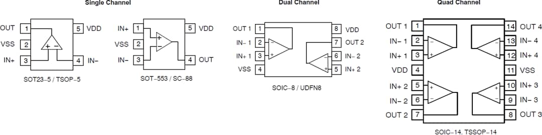 Mechanical Drawing - onsemi NCS2023x & NCV2023x Operational Amplifiers