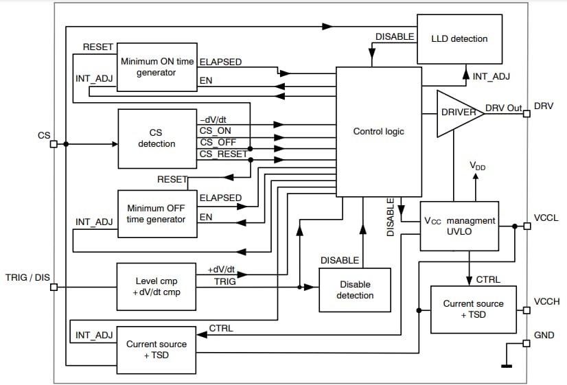 onsemi NCP4307 Side Synchronous Rectification Drivers