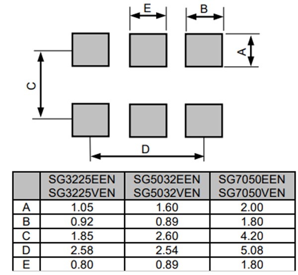 Epson Timing SG3225 Crystal Oscillators