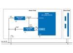 Renesas Electronics Entry-Level DC PLC Module Solution