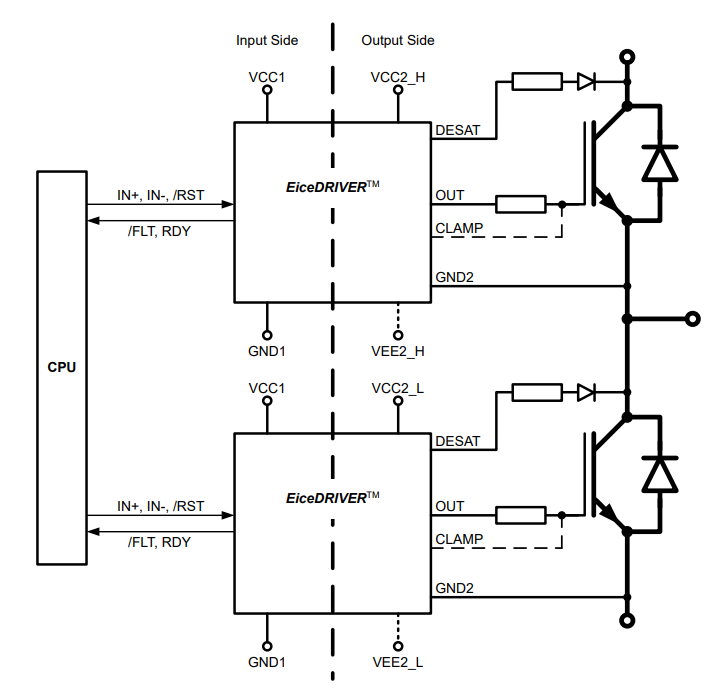 Block Diagram - Infineon Technologies EiceDRIVER™ Enhanced F3 Family