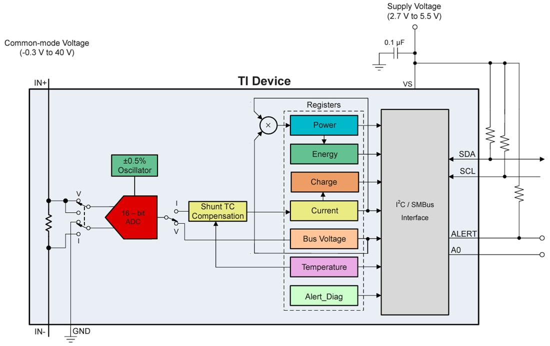 Block Diagram - Texas Instruments INA700 I2C Output Digital Power Monitor
