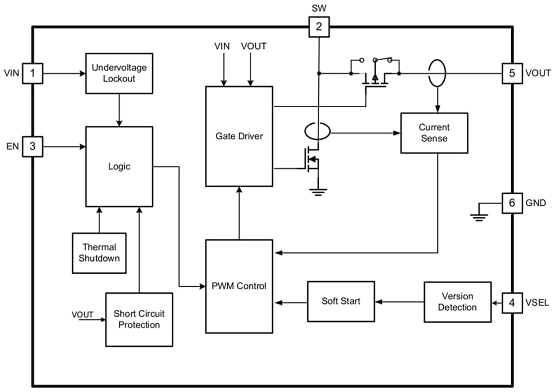 Block Diagram - Texas Instruments TPS61299/TPS61299-Q1 5.5V Boost Converters