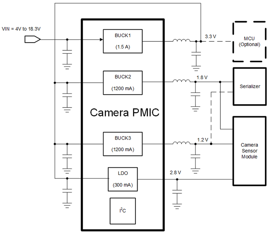 Application Circuit Diagram - Texas Instruments TPS650333-Q1 Automotive Camera PMIC