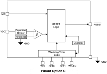 Block Diagram - Texas Instruments TPS36-Q1 Ultra-Low Power Precision Supervisor