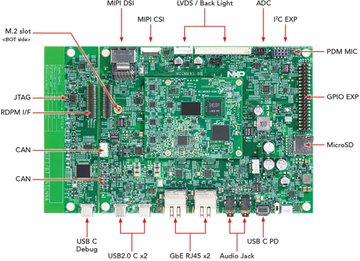 Location Circuit - NXP Semiconductors i.MX 93 Evaluation Kit