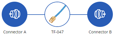 Infographic - Amphenol Times Microwave Systems TF-047 Micro-Coaxial Cable Assemblies
