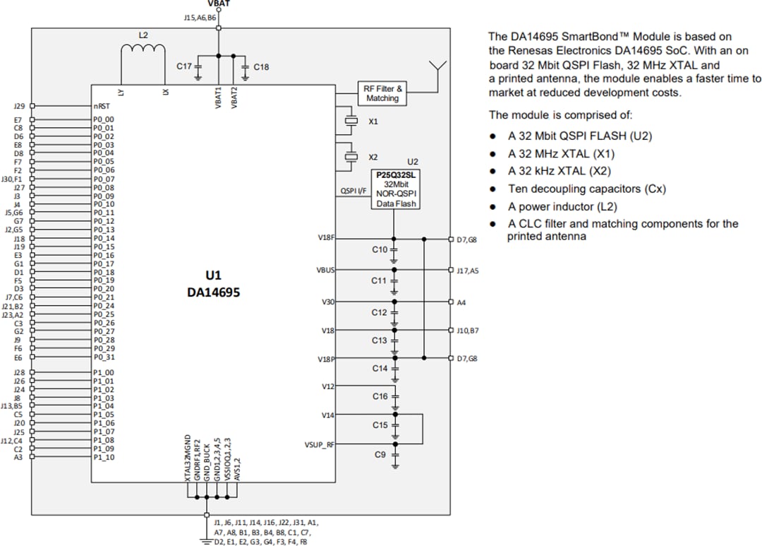 Block Diagram - Renesas / Dialog DA14592MOD Bluetooth® Low-Energy (BLE) Modules