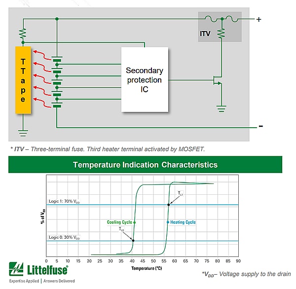 Chart - Littelfuse TTape™ Distributed Temperature Monitoring Device