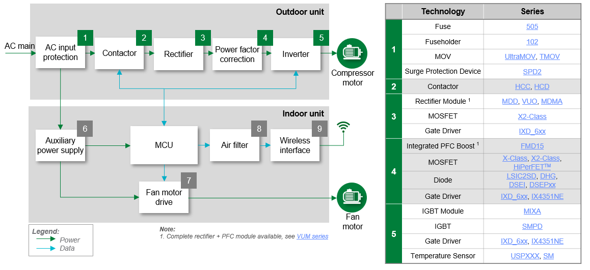 Littelfuse Heat Pumps