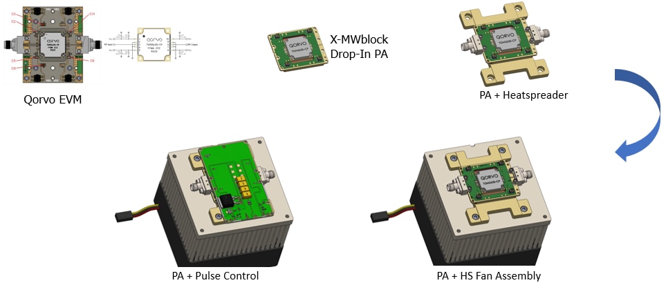 Quantic X-Microwave Power Products