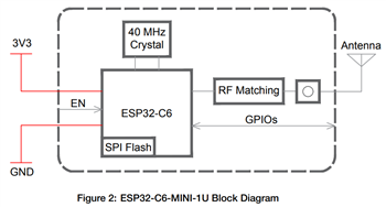 Block Diagram - Espressif Systems ESP32-C6-MINI-1 Mini Modules