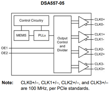 Block Diagram - Microchip Technology DSA557 PCI Express Clock Generators