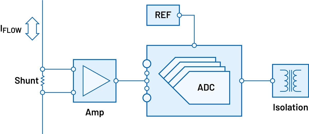 Analog Devices Inc. Generic Signal Chains for Current Measurement