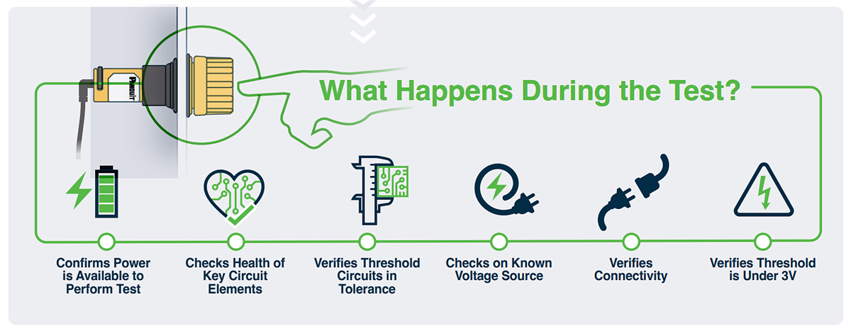 Infographic - Panduit VeriSafe 2.0 Absence of Voltage Testers (AVTs)