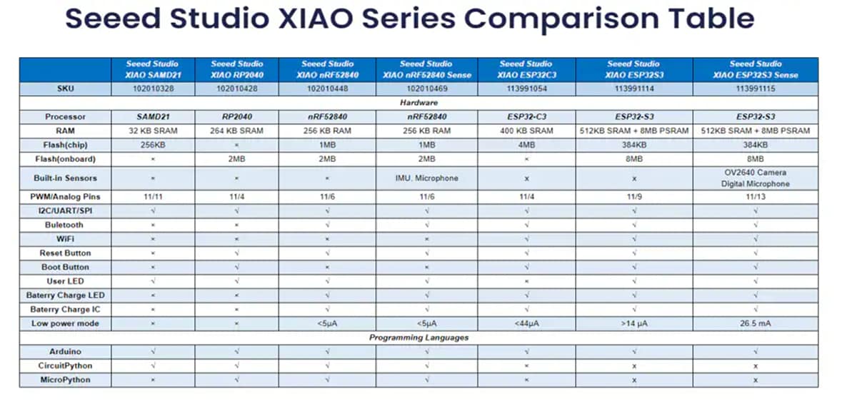 Seeed Studio XIAO Series Products