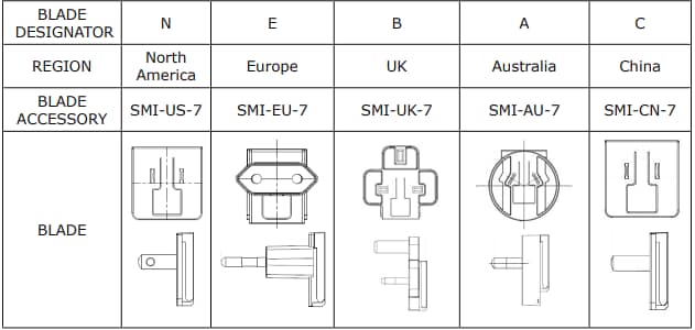 Chart - CUI Inc SMI45C AC/DC Power Adapters