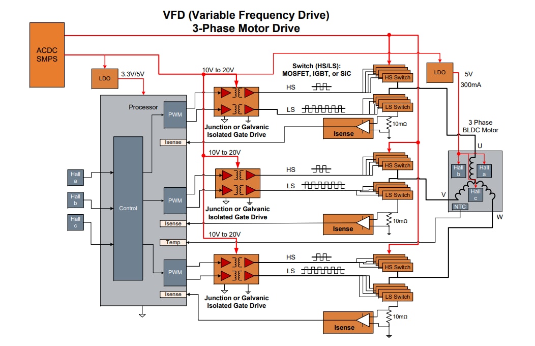 Block Diagram - onsemi Industrial Motor Drives