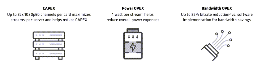 Infographic - AMD / Xilinx Alveo™ MA35D Accelerator