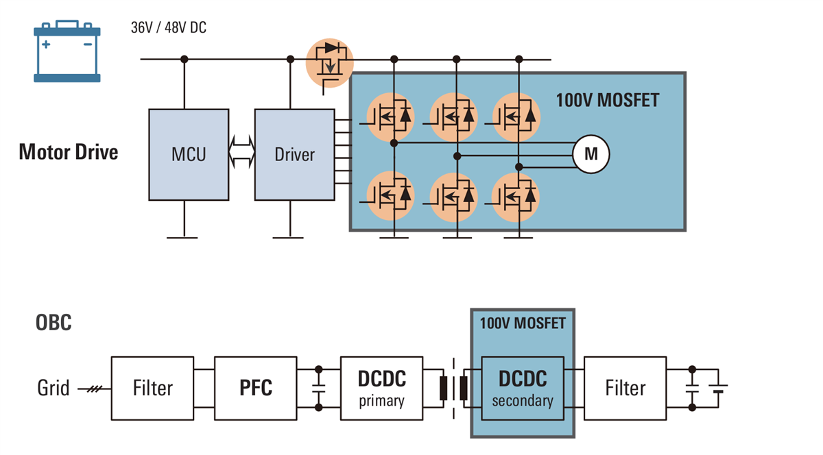 Block Diagram - Renesas Electronics REXFET-1 100V & 150V Power MOSFETs