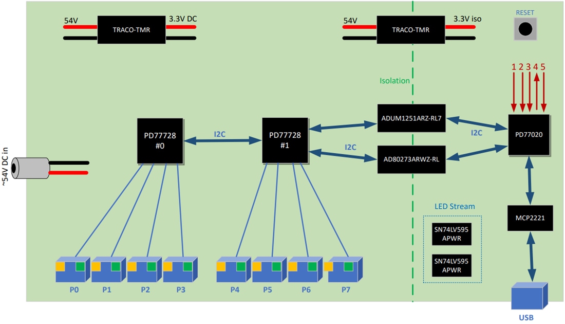 Block Diagram - Microchip Technology EV42P34A Evaluation Board (EVB)