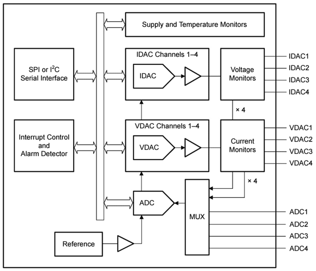 Schematic - Texas Instruments AMC6V704 Analog Monitor & Controller