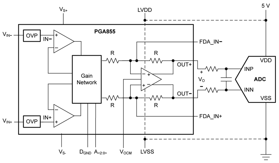 Application Circuit Diagram - Texas Instruments PGA855 Programmable-Gain Instrumentation Amplifier
