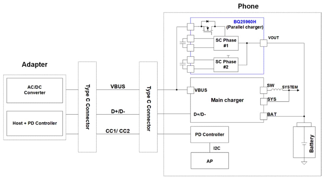 Schematic - Texas Instruments bq25960H Parallel Battery Charger