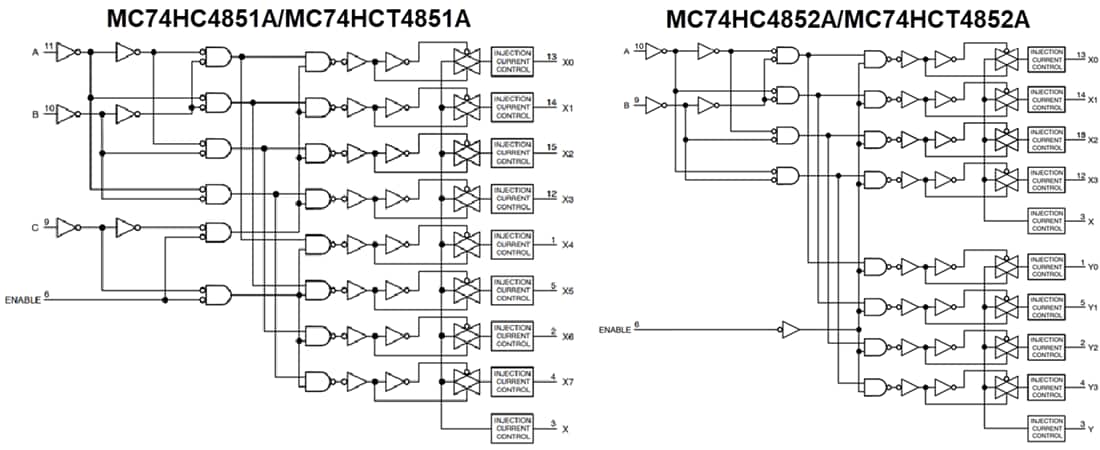 Block Diagram - onsemi MC74HCx4851A/MC74HCx4852A Analog Mux/Demux