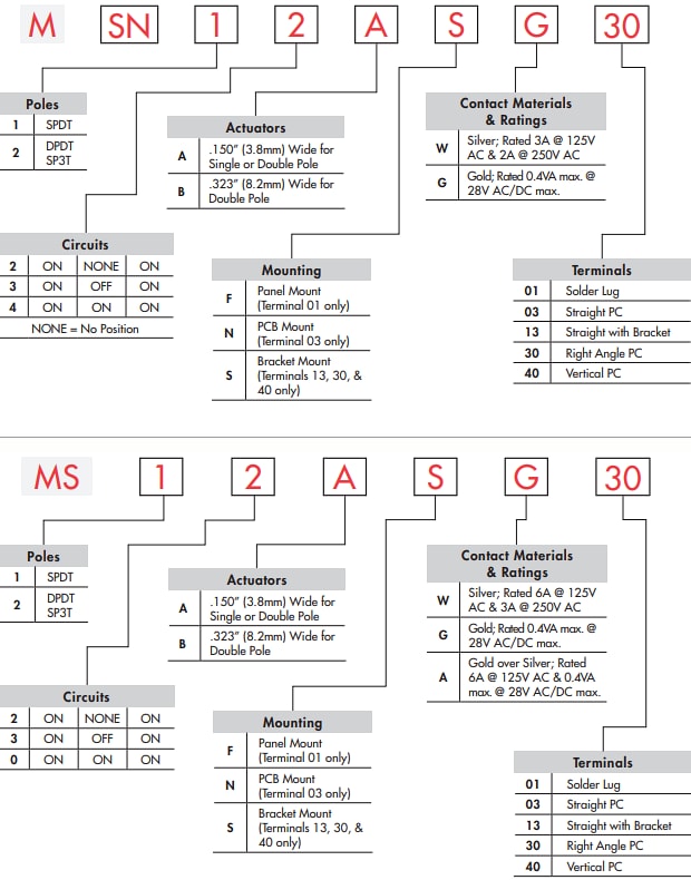 Infographic - NKK Switches MS Miniature Slide Switches