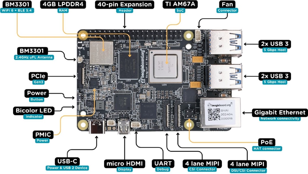 BeagleBoard BeagleY®-AI Single Board Computer