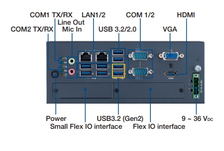 Infographic - Advantech MIC-770 V3 Compact Fanless System