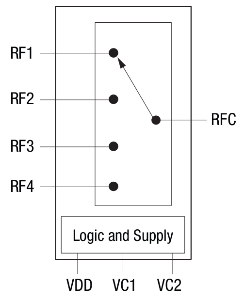 Block Diagram - Skyworks Solutions Inc. SKY5A5110 0.4GHz to 3.8GHz SP4T High Power Switch