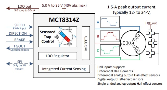 Schematic - Texas Instruments MCT8314Z BLDC Motor Driver