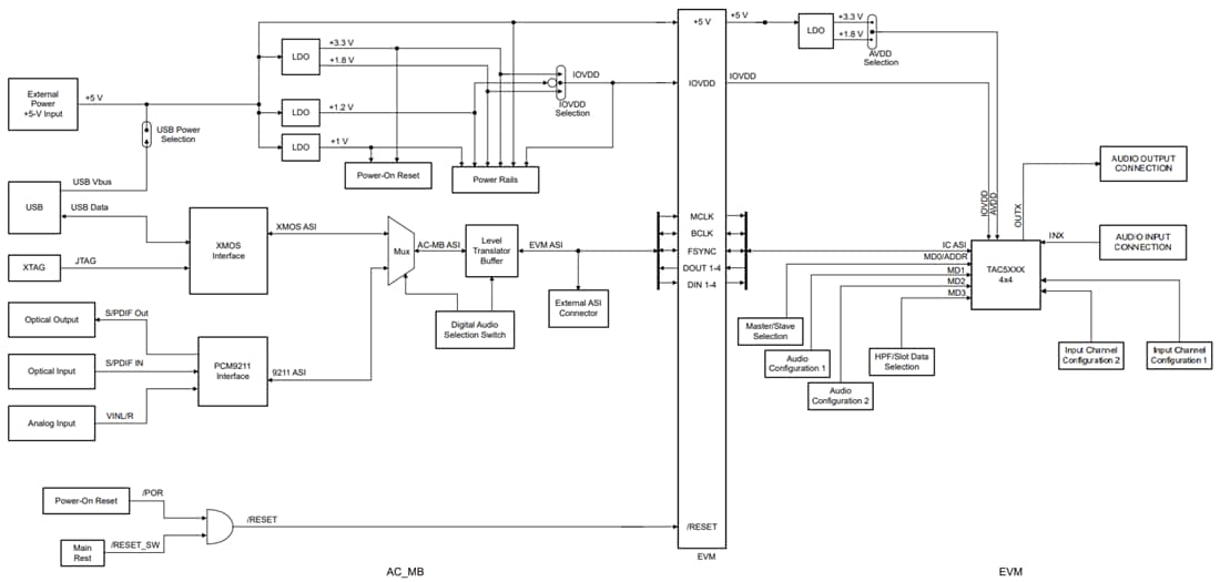 Block Diagram - Texas Instruments TAx5x42EVM-K Evaluation Modules (EVMs)