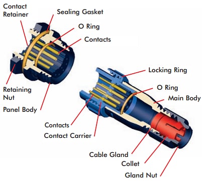 Infographic - Bulgin 400 Series Buccaneer Power Connectors
