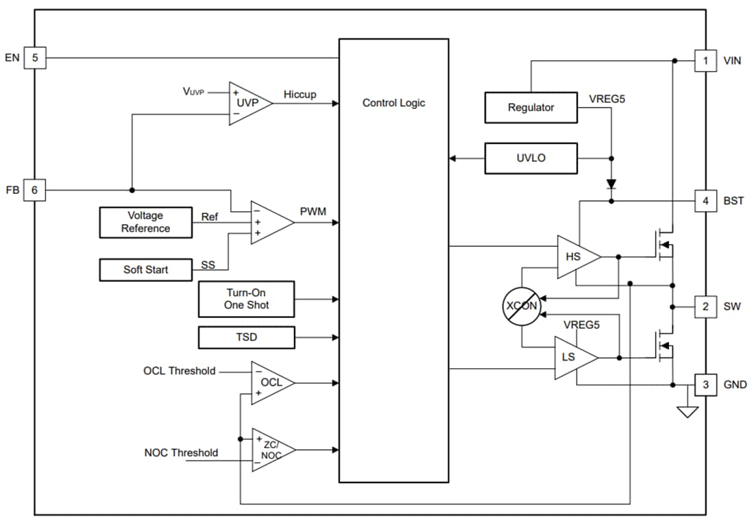 Block Diagram - Texas Instruments TPS56124x Synchronous Buck Converters