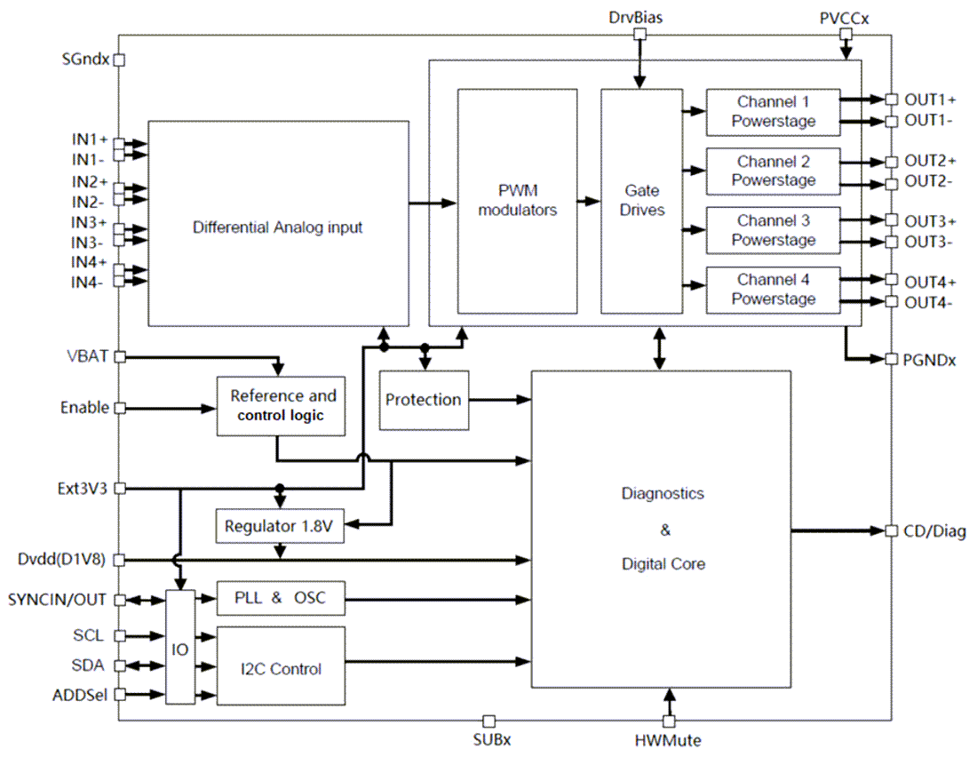 Block Diagram - STMicroelectronics HFA80A Class-D BTL Audio Amplifier