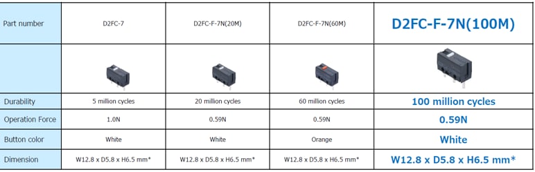 Omron Electronics D2FC Ultra Subminiature Basic Switch