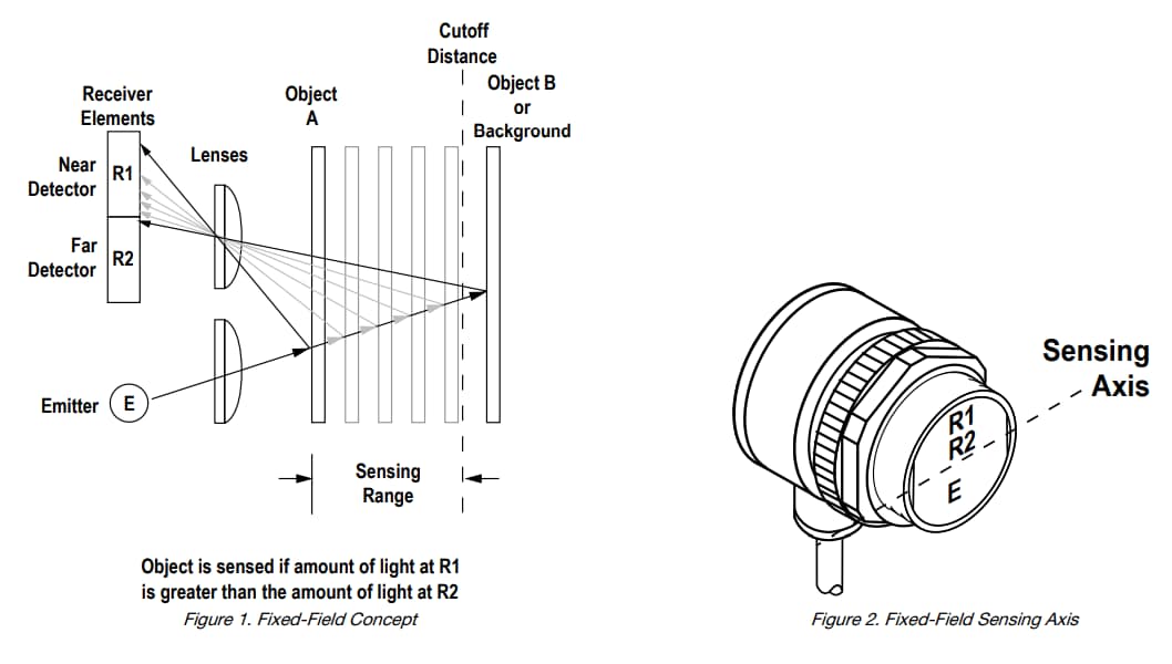 Banner Engineering T30 AC-Voltage Sensors